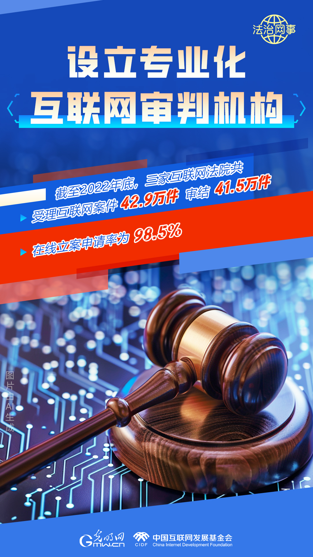 【法治網(wǎng)事】AI繪報(bào)告丨網(wǎng)絡(luò)法治建設(shè)30年，這些數(shù)據(jù)很高光